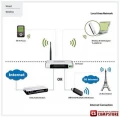 TP-LINK 3G Router TL-MR3220 3G/3,75G