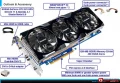 GIGABYTE GEFORCE® GTX 570 (GV-N570OC-13I) (1.2 GB | 384 Bit)