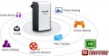 TP-Link TL-PA211KIT