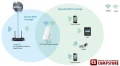 TP-Link AC750 RE200