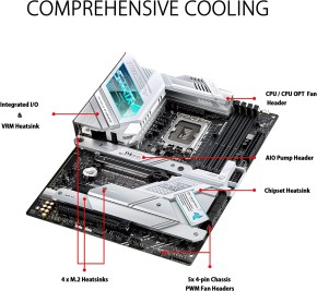 ASUS ROG STRIX Z690-A Gaming WiFi D4 Mainboard