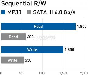 M2 SSD Team Group MP33 1 TB NVMe PCIe (TM8FP6001T0C101)