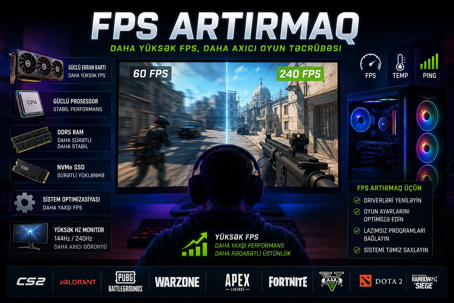 FPS artirmaq