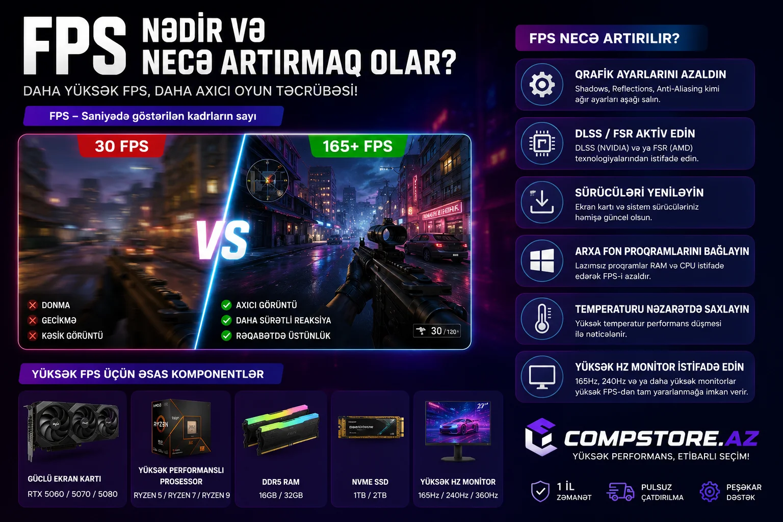 FPS nedir ve nece artirmaq olar? &ndash; Gaming Komputerlerde FPS Performansi