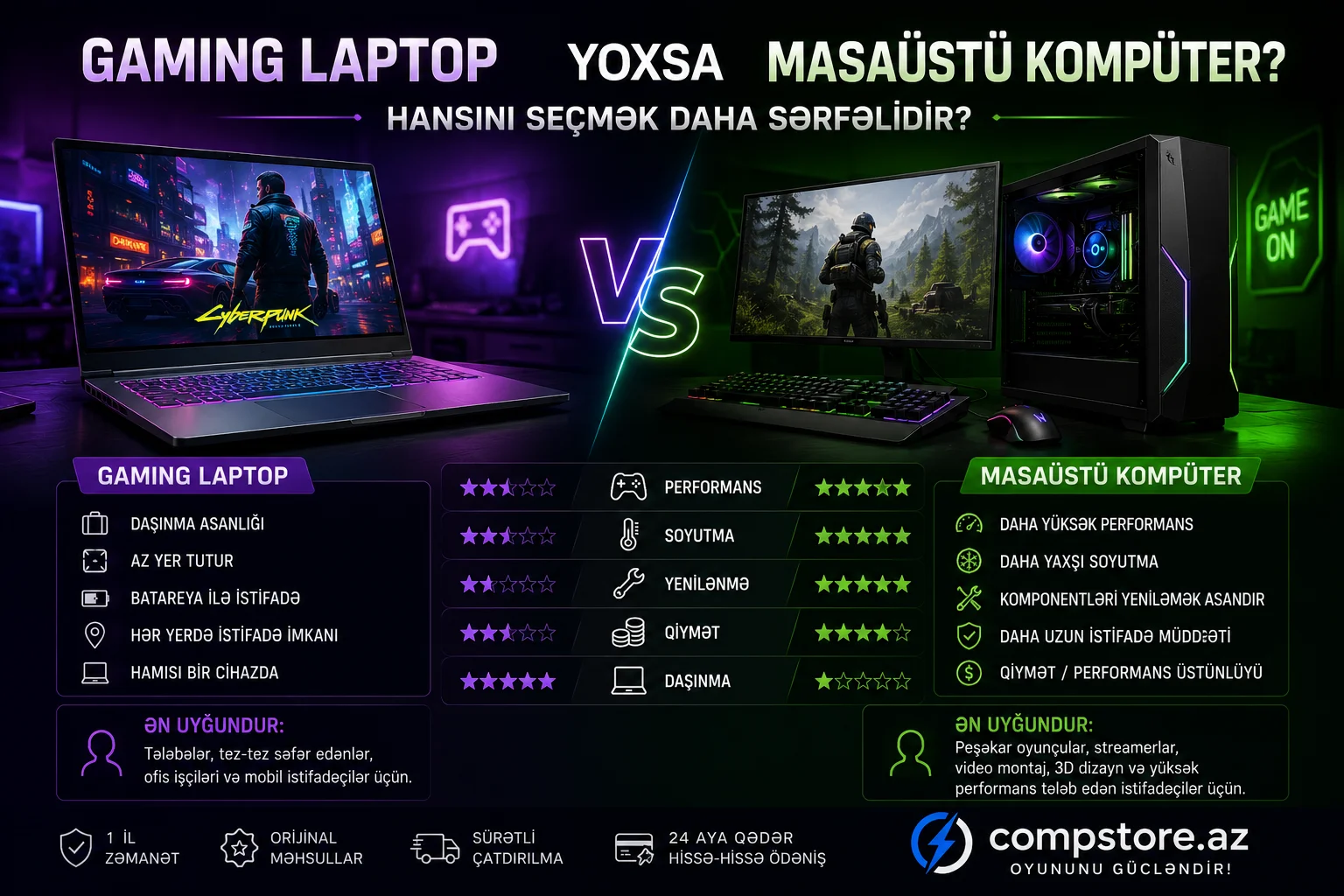Gaming laptop yoxsa masaustu komputer? Hansini secmek daha serfelidir? &ndash; 2026 Alici Beledcisi