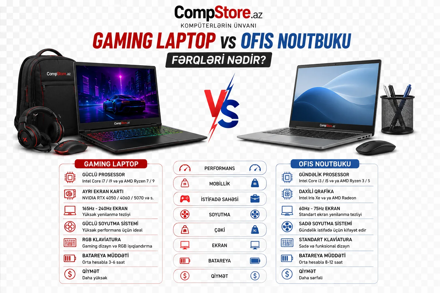 Gaming Laptop ve Ofis Noutbuku Ferqleri &ndash; Hansi Secim Size Uygundur?