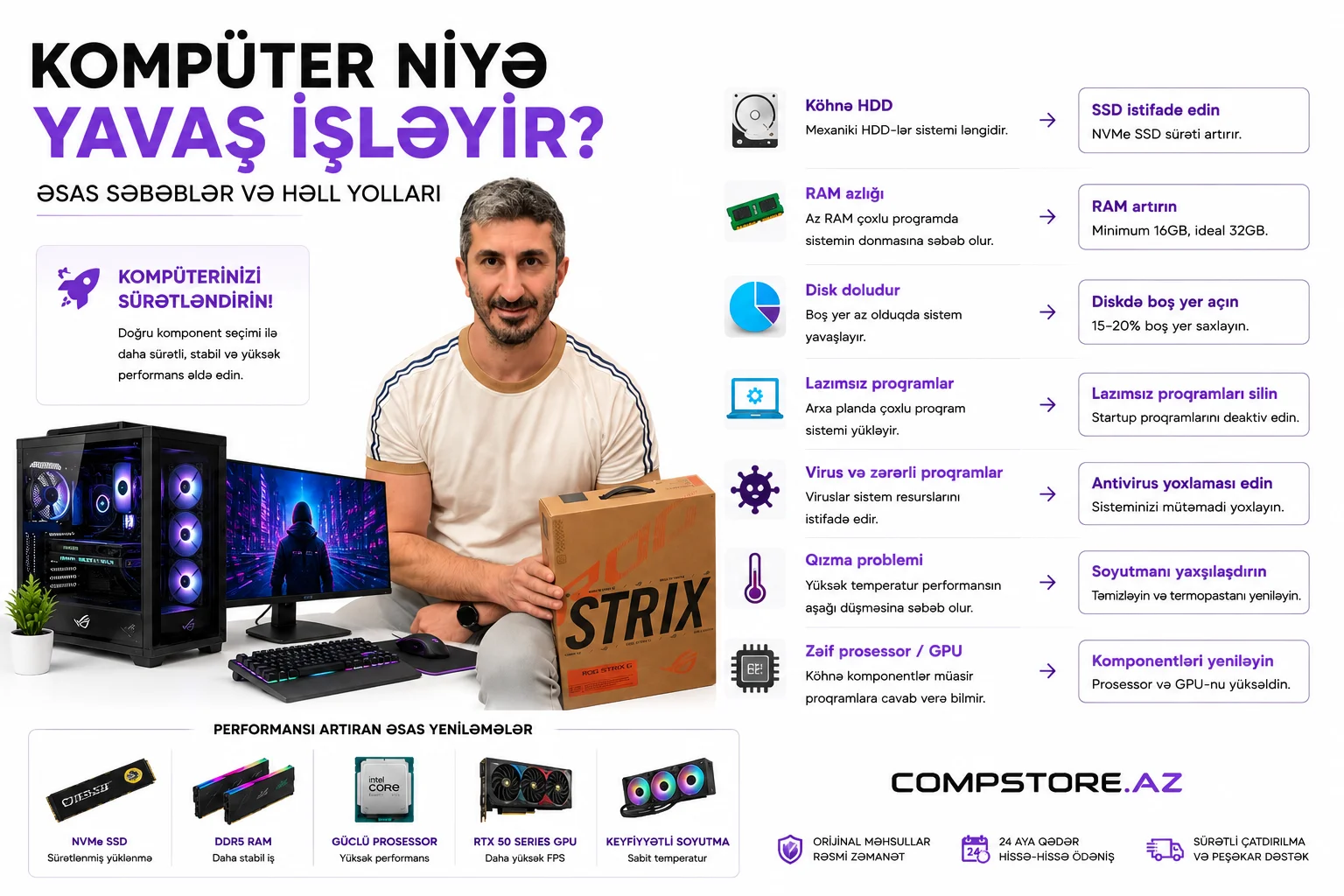 Komputer niye yavas isleyir? &ndash; Sebebleri ve Hell Yollari | Compstore.az