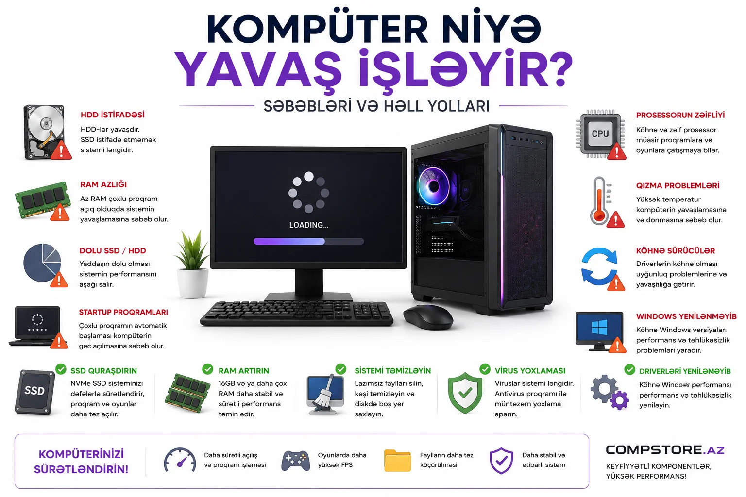 Komputer niye yavas isleyir? &ndash; En Cox Rast Gelinen Sebebler ve Effektiv Hell Yollari (2026)