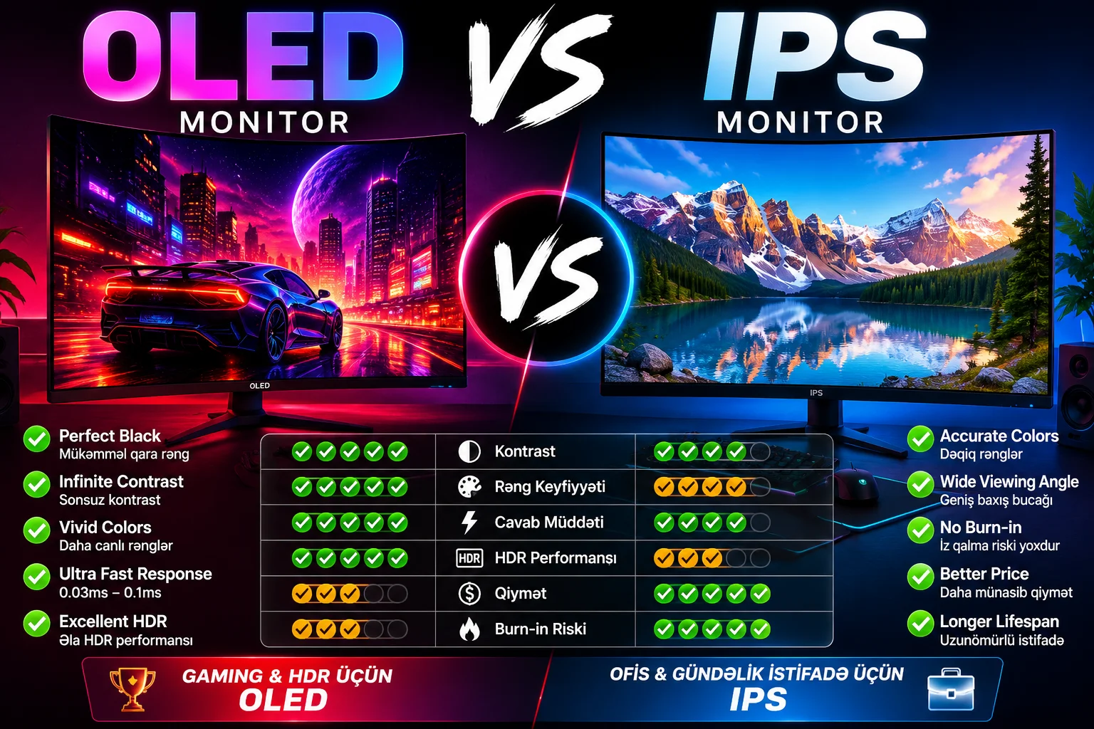 OLED vs IPS monitor