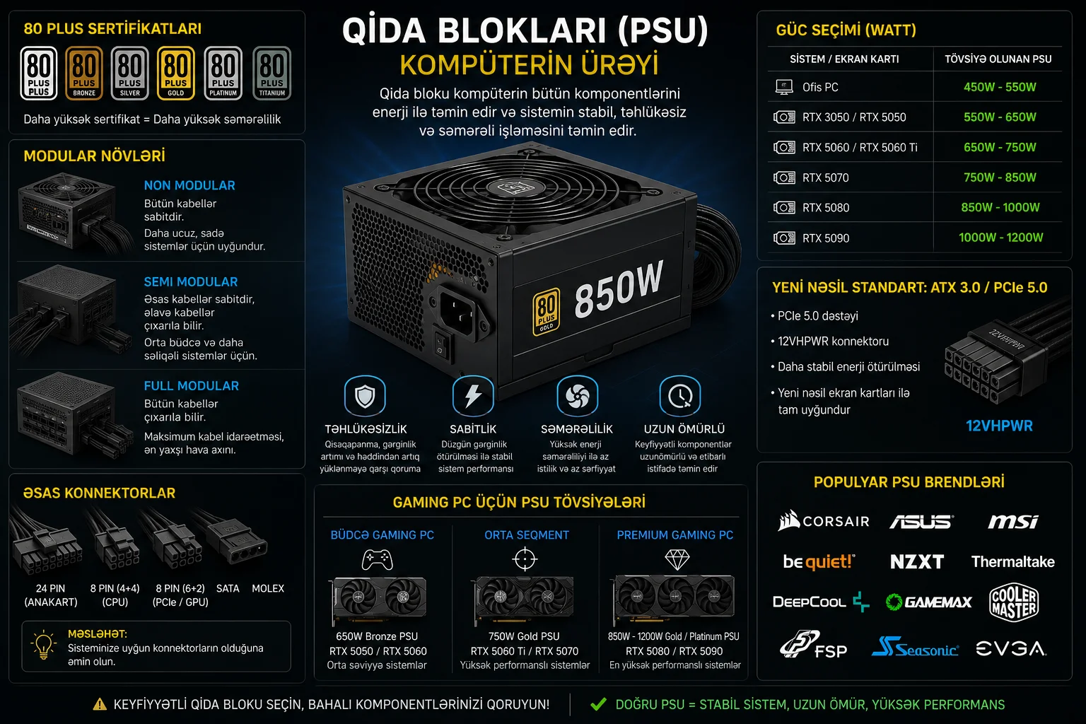 Qida Bloklari (PSU) &ndash; Nedir?