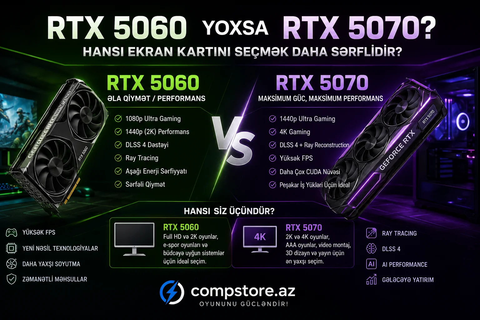 RTX 5060 yoxsa RTX 5070? Hansi ekran kartini secmek daha serfelidir? &ndash; 2026 Alici Beledcisi