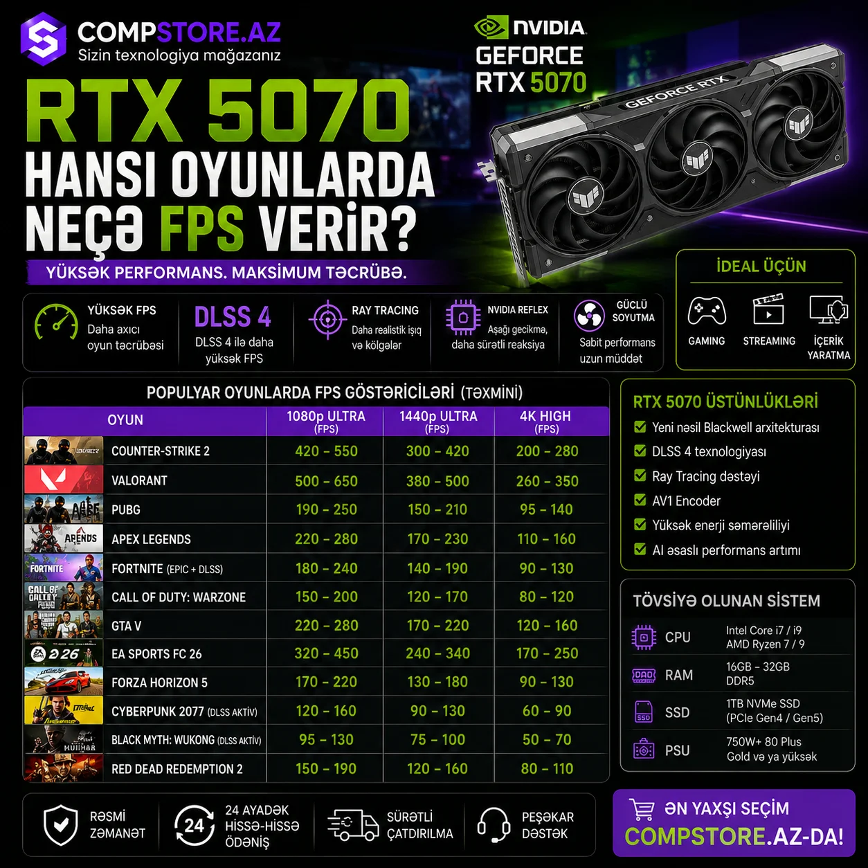 RTX 5070 hansi oyunlarda nece FPS verir? &ndash; Etrafli performans beledcisi