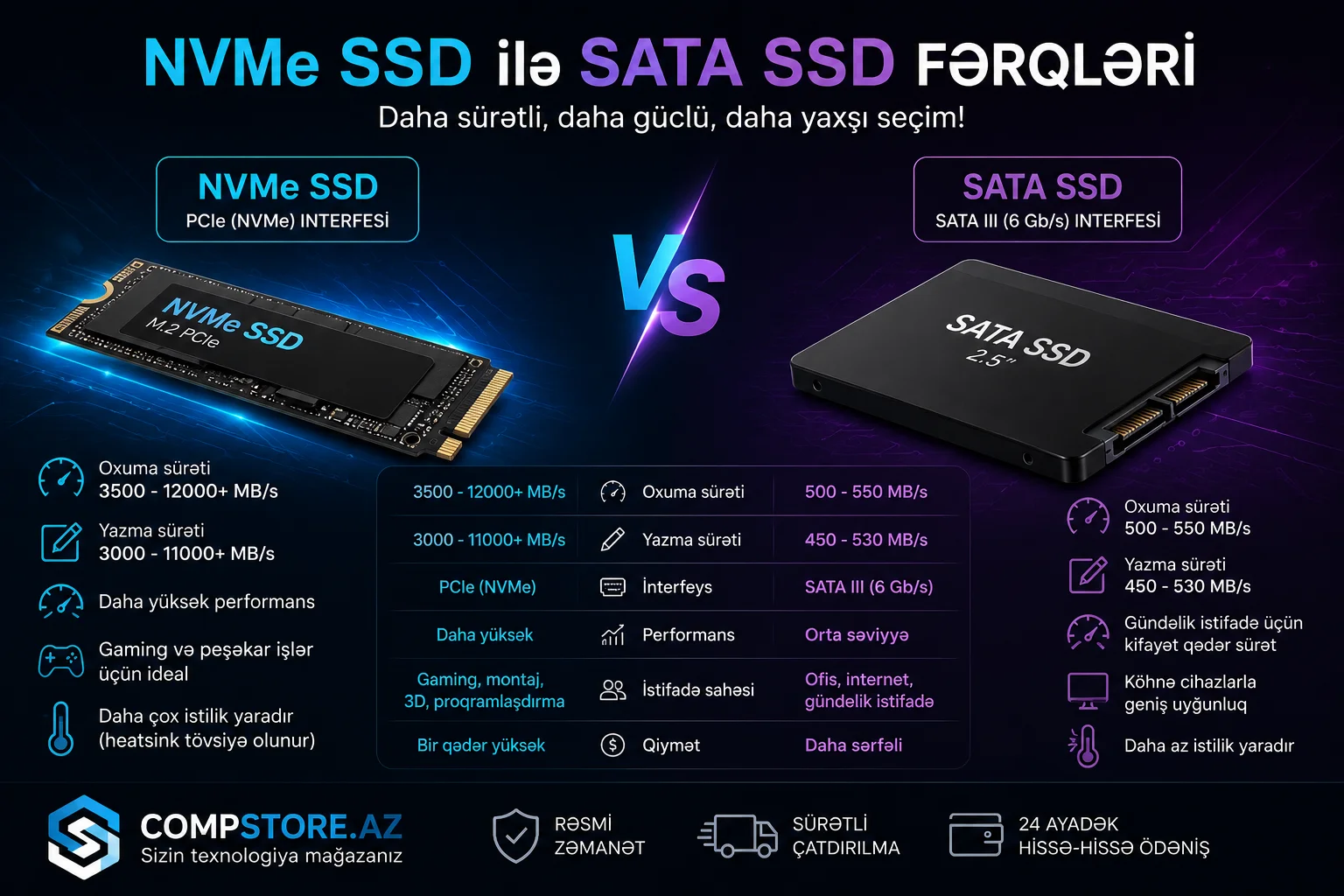 NVMe SSD ile SATA SSD ferqleri &ndash; Hansini secmek daha meqsedeuygundur?