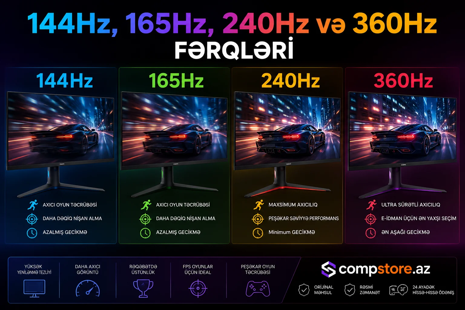 144Hz, 165Hz, 240Hz ve 360Hz ferqleri &ndash; Hansi monitor daha yaxsidir?
