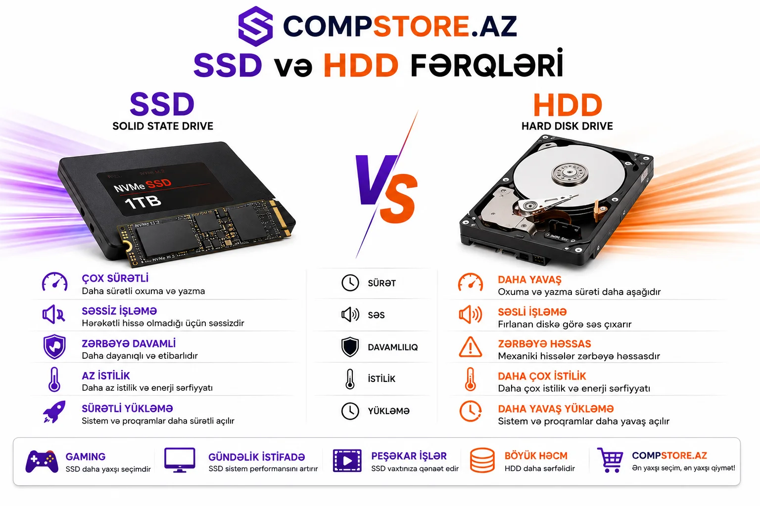 SSD ve HDD ferqleri &ndash; Hansi yaddas novu daha yaxsidir?